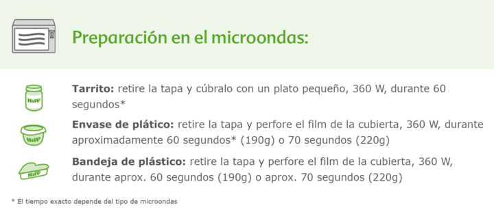 calentar potitos hipp microondas